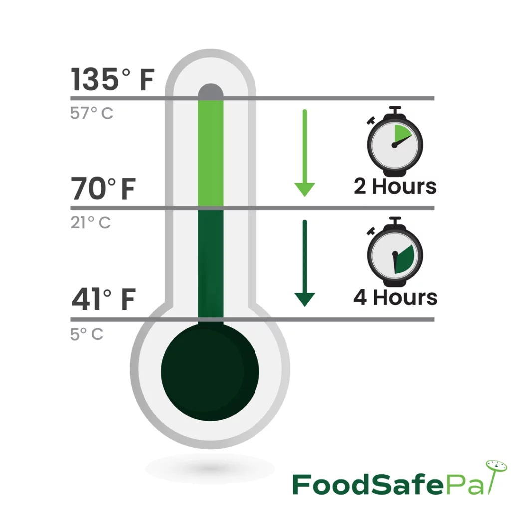 Food Safety Guidelines for Dry Storage to Know – FoodSafePal