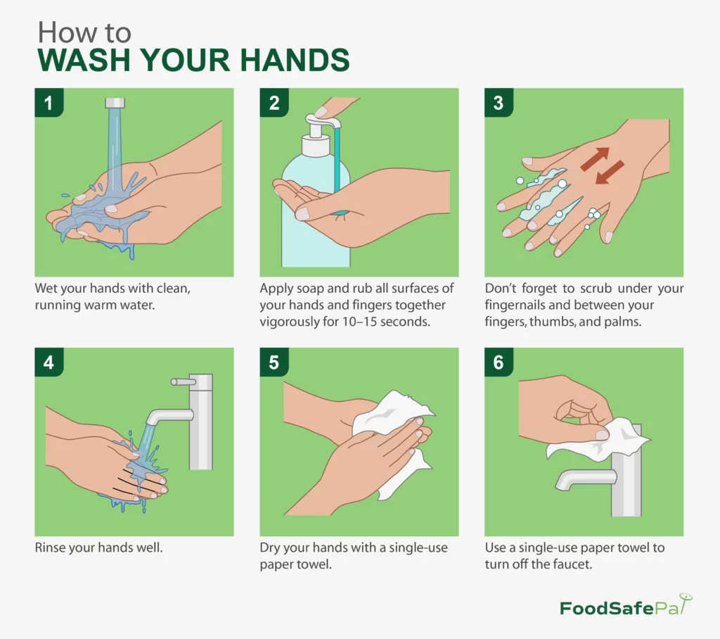 Where Are Food Handlers Allowed to Wash Their Hands? – FoodSafePal