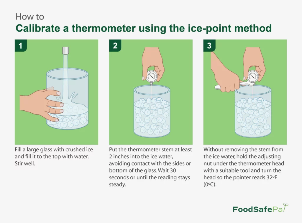 ice-point method for food thermometer calibration poster