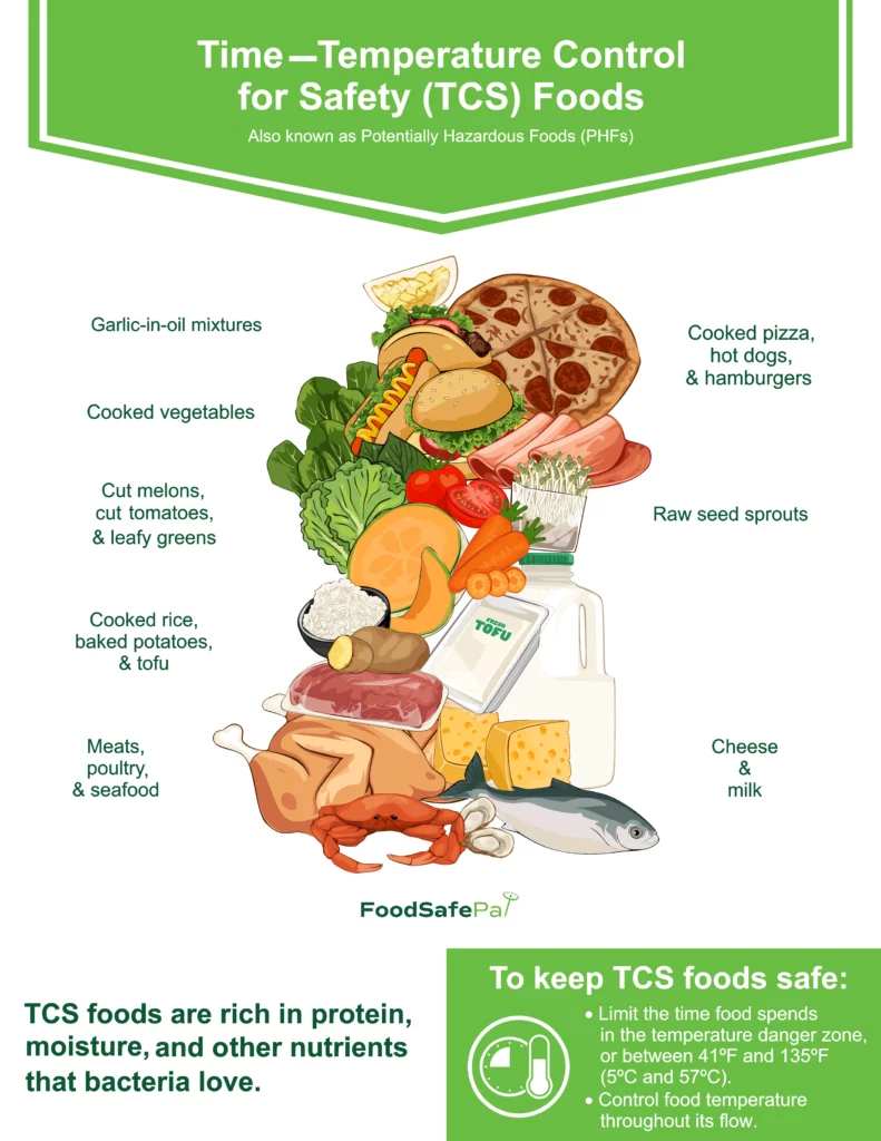 TCS Food A Guide For Time And Temperature Control TCS 54 OFF